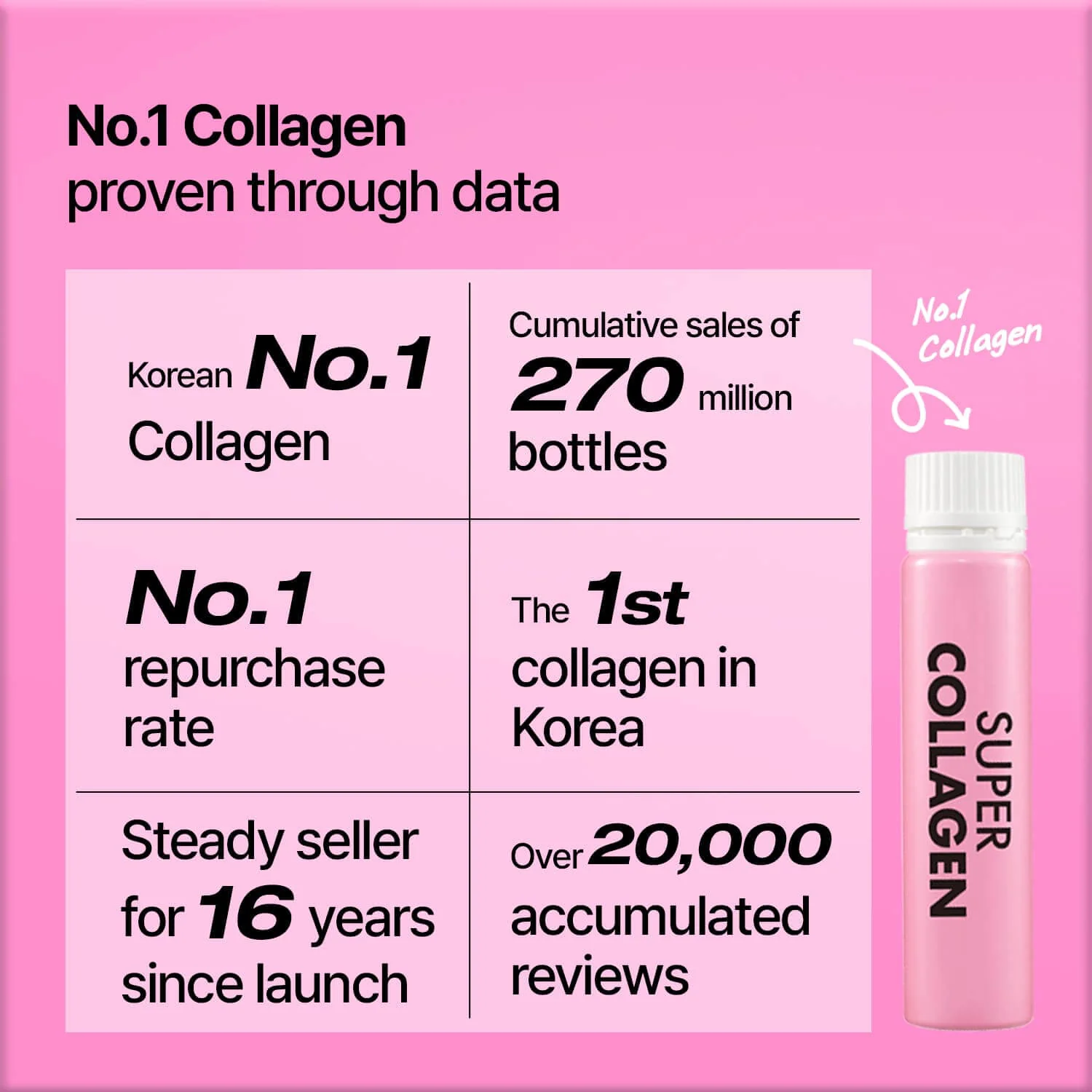 5.Cyoung-[Inner Beauty] Vital Beautie Collagen&Retinol (Inner Glow Duo) - Image 6
